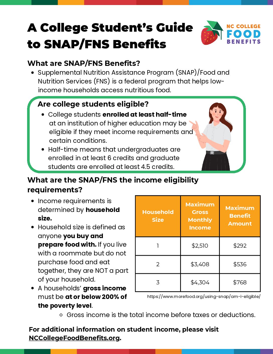 A College Student’s Guide to SNAP/FNS Benefits